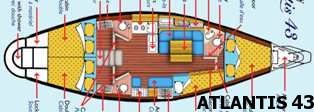 Ιστιοπλοϊκό ATLANTIS 43 κατοψη